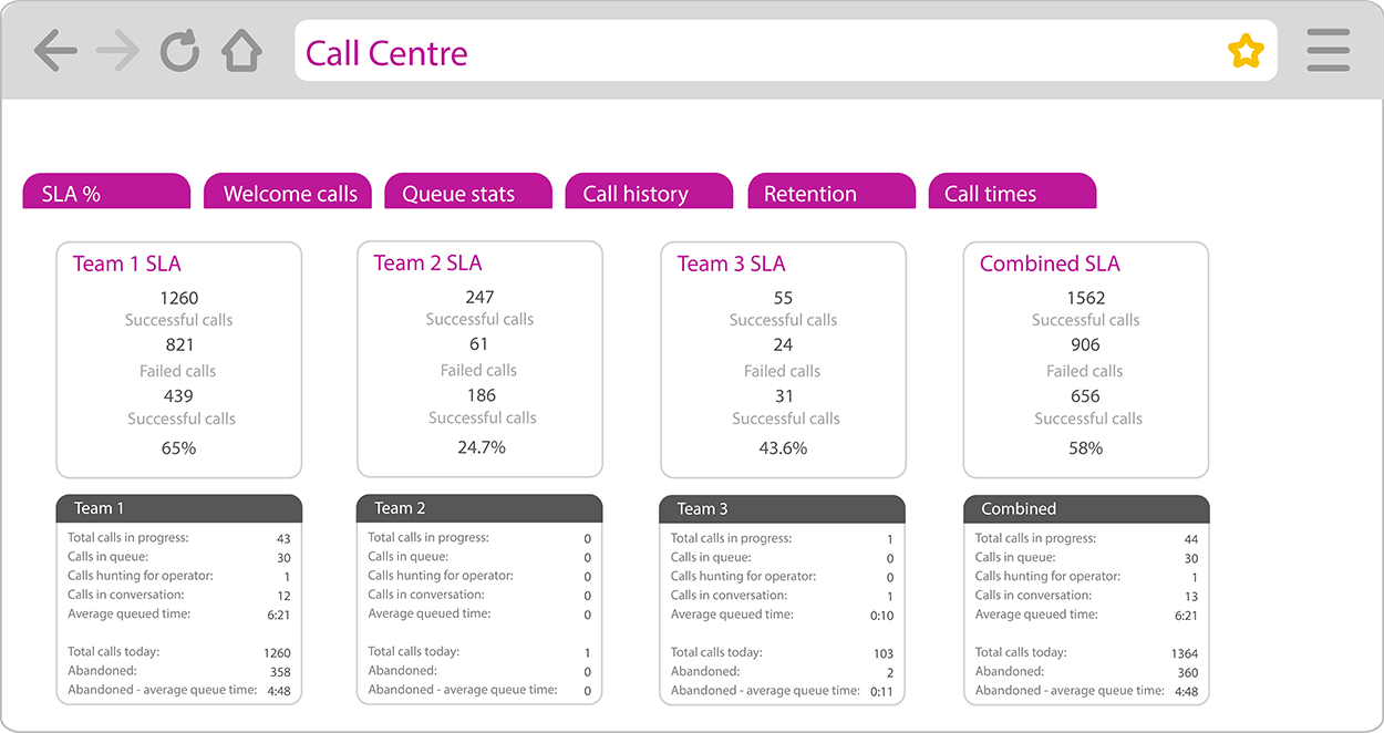 Call Centre wallboard Call-Centre-wallboard