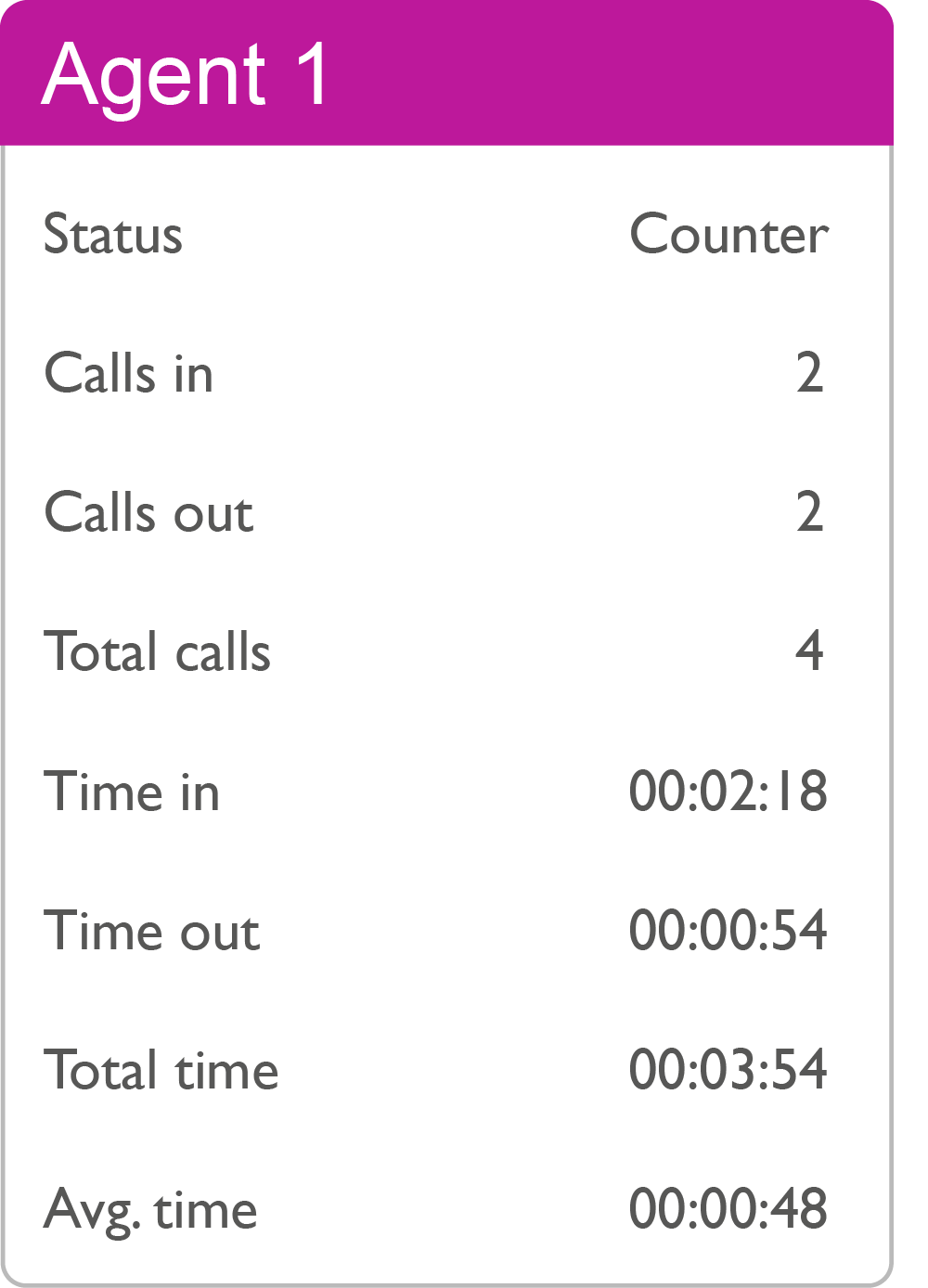 Wallboard screen call-centre-wallboard